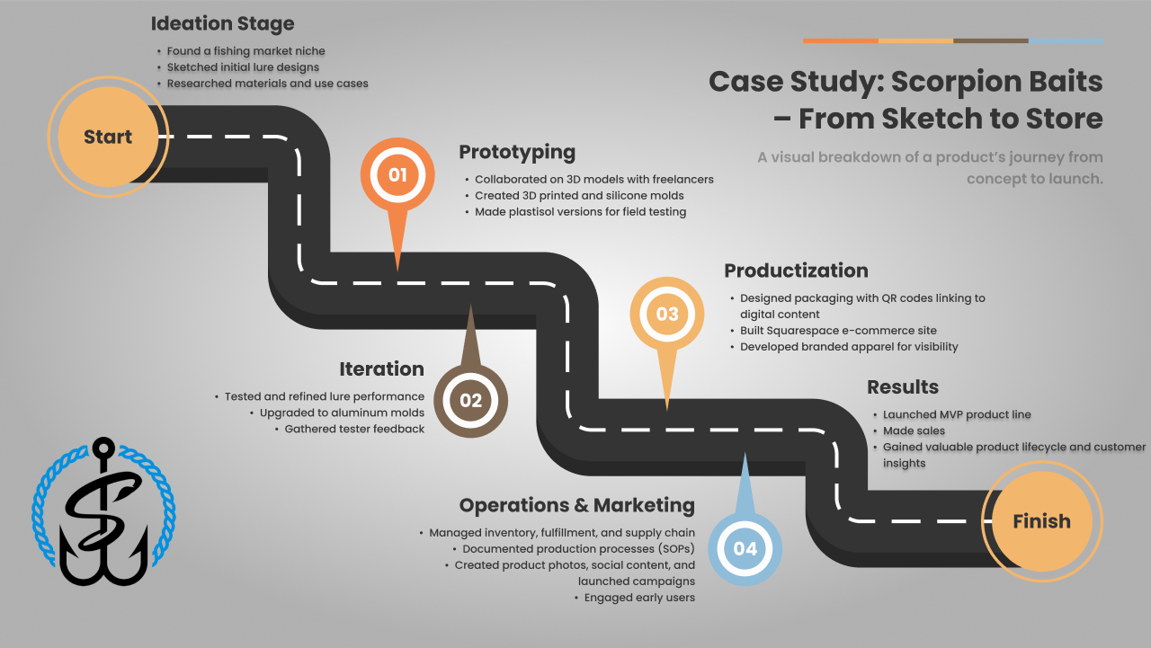 Scorpion Baits Case Study